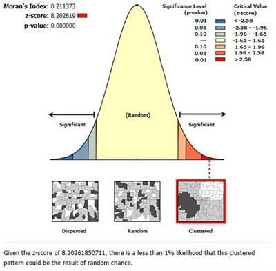 Spatial variation of zero fruits/vegetables consumption and associated factors among children aged 6–23 months in Ethiopia: geographical weighted regression analysis